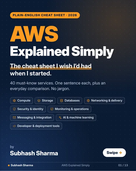 Cover of the AWS Explained Simply cheat sheet by Subhash Sharma