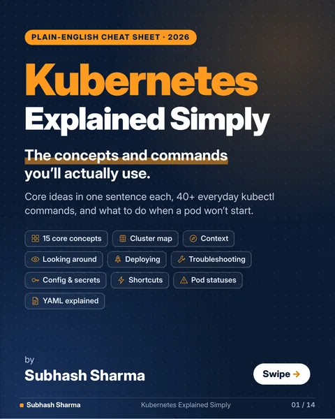 Cover of the Kubernetes Explained Simply cheat sheet by Subhash Sharma